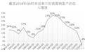 用户增长近乎停滞，百度(BIDU.US)Q3业绩何言超预期?