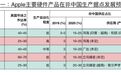 天风国际：苹果(AAPL.US)在美销售硬件的售价与出货预估可能不受关税影响