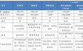 看诺奖背后的锂电池投资机会，3C设备和新能源汽车撬动千亿电池市场