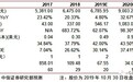 AMD(AMD.US)2019年三季报点评：业绩符合指引，PC、服务器CPU高速增长，值得长期重点关注