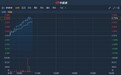 港股异动 | A股猪肉概念全线走强 中粮肉食(01610)跟涨超6%