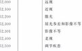 「假性近视」谬论：假的不是近视，治的只是人心