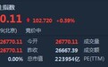 港股开盘(10.28)︱恒指涨0.39%报26770点 亚盛医药-B(06855)上市首日暴涨55%