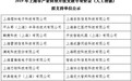 上海市人工智能专项资金拟支持单位公示，资金总额超6亿元