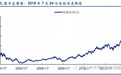 全球占近七成市场！阿斯麦 (ASML.US)如何用35年走上光刻机霸主之路？