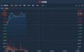 港股异动 | 信德集团(00242)早盘涨逾6%创近四年半新高 股价暂现三连阳
