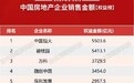 前11个月房企权益销售金额排行： 恒大(03333)、碧桂园(02007)居前