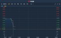 港股异动 | A股上市首日一度破发 浙商银行(02016)无量下跌逾6%