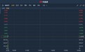 港股异动 | 前三季度少赚23.4%至372.53亿元 中石油(00857)低开超3%领跌蓝筹