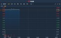 港股异动 | 前9月纯利增长21.7%至4.5亿元 上海实业环境(00807)现涨逾7%