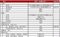 深度调查：酒业消费税新政“落靴”究竟会动谁的奶酪？