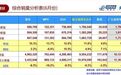 11.5万能买纯电紧凑SUV?这款续航401公里、配智能手环的SUV,做到了
