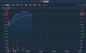 港股异动 | 首财季销售额增近19% 欧舒丹(00973)涨4.4%
