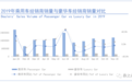 桑之未 | 2019年豪华车销量有望突破300万辆，2020年将新增销量25万辆以上