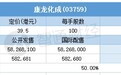 配售结果 | 康龙化成(03759)一手中签率100% 最终定价39.5港元