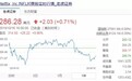净利润达6.65亿大超预期，流媒体鼻祖奈飞（NFLX.US）还能守住王者之位多久？