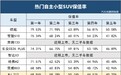 自主小型SUV保值率曝光，冠军很意外，月销仅千余台！