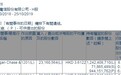 摩根大通减持中国电信(00728)2316.06万股，每股作价3.61港元