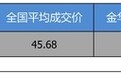 优惠4.19万 打9.17折的宝马5系了解一下