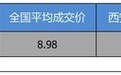 优惠不高 吉利汽车帝豪GL优惠1.38万