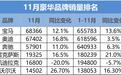 享受4年或10万公里免费保修保养的雷克萨斯ES，出保后该怎么办？