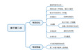 医学生，劝你不要轻易选择考研