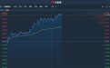 港股异动︱百威亚太(01876)午后涨超5%创新高 上市次日市值突破3900亿港元