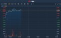 港股异动 | 今日放榜股价绩前抢跑 正通汽车(01728)涨超5%