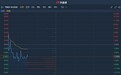 港股异动︱次新股TBKS HLDGS(01960)破发 续跌5.88%