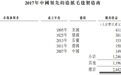 新股前瞻|环龙科技深耕造纸毛毯30年 玩会的不止技术还有财技