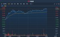 港股异动 | 百威亚太(01876)上市后五连阳累涨超15% 今日再涨超4%