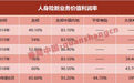 为何敢豪掷2.5亿挖一个人?友邦(01299)布局“野心”毕露！内地业务利润已连续5年高增长
