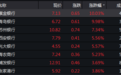 A股果然大涨！金融股火了：银行券商保险全暴涨