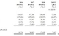 新股消息 | 马来西亚楼宇建筑承包商Rimbaco向港交所递交IPO申请