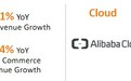 阿里巴巴（BABA.US）财报前瞻：FY20Q1营收料获双位数增长，云计算业务或有不俗表现