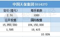配售结果 | 中国天保集团(01427)一手中签率100% 最终定价2.5港元