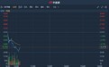 港股异动 | 爱康医疗(01789)高位回吐挫逾6% 昨日曾涨超17%破顶