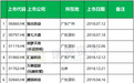 游戏企业香港IPO盘点：2018年以来19家递表 7家上市共募资51.8亿港元