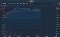 港股异动 | 年度纯利同比增长18.5%至1.075亿港元 诺发集团(01360)涨逾8%