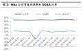 22个季度连续双位数增长！从Nike(NKE.US)业绩，看大中华区体育产业链投资机会