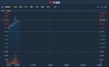 港股异动 | 中期纯利增8.7%至2.12亿港元 德永佳集团(00321)绩后续涨超6%