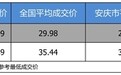 最高优惠6.29万 上汽大众途昂平均优惠8.54折