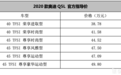 新款车型又增配了 2020款奥迪Q5L售38.78万起