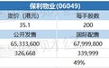 配售结果 |保利物业(06049)一手中签率100% 最终定价7020港元