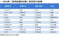 2019年亚洲品牌500强揭晓：丰田汽车、国家电网、工商银行名列三甲