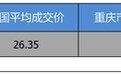 优惠7.24万 捷豹XEL平均优惠7.86折