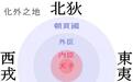 土司制度存在了几乎上千年，为什么明清朝廷要将其改土归流？