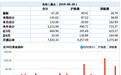 北向资金8月净流入132亿：净卖出22亿茅台，改喝五粮液