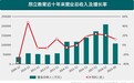 先是借钱后是卖房 昂立教育曲线“自救”前途难卜