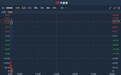 港股异动 | 中国万桐园(06966)今日正式转主板上市 早盘一度涨逾17%